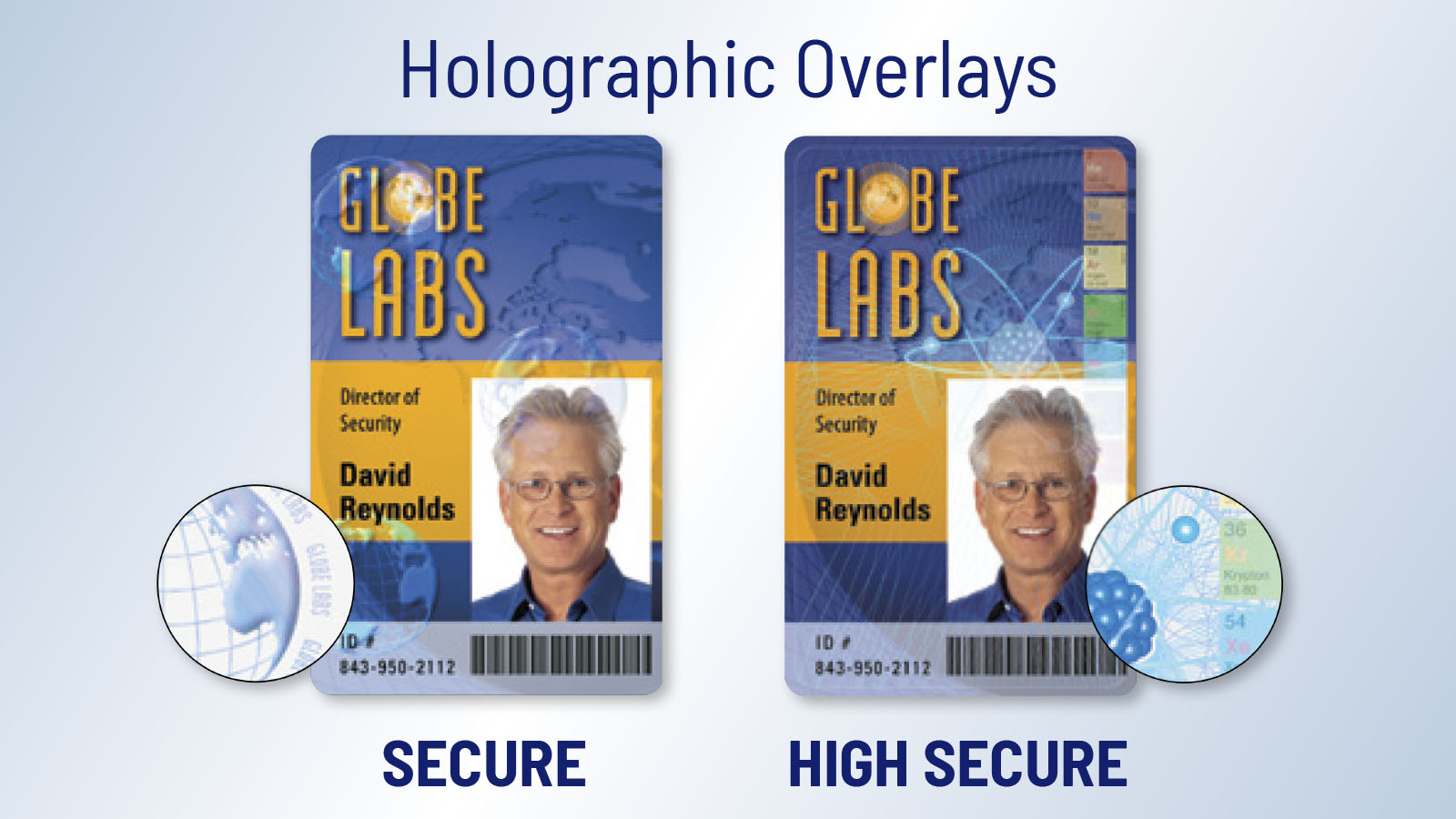 Adding Function and Security to ID Cards with HID FARGO Printers